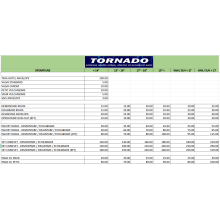 Utilitare peste 3 tone